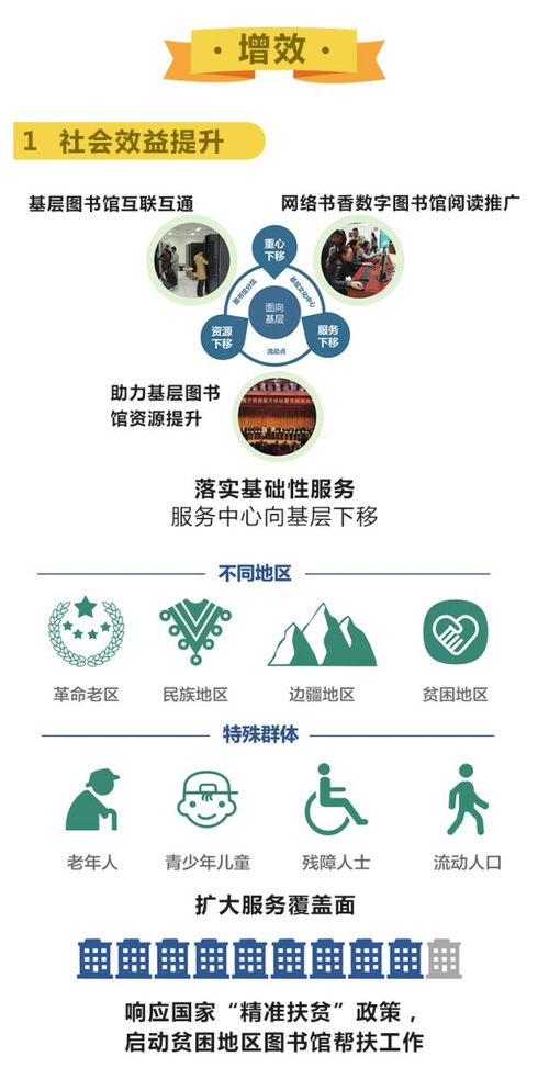 數字賦能文化惠民，創新引領服務升級——解讀《文化部“十三五”時期公共數字文化建設規劃》與數字圖書館推廣工程未來藍圖