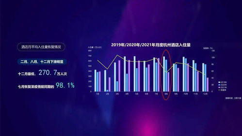 數智文旅，共富未來 2021年度杭州文旅大數據報告深度解析