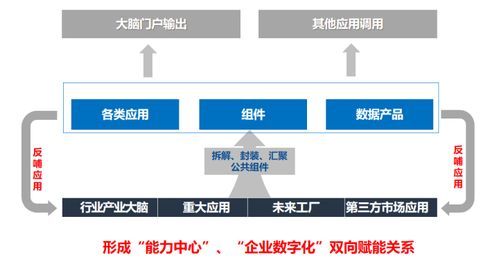 浙江如何以“創信云”為引擎，推動產業數據價值化進程