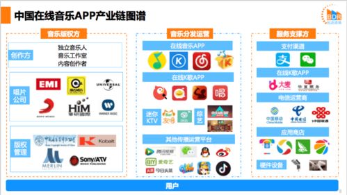 差異化路線與社區生態 網易云音樂產品分析報告
